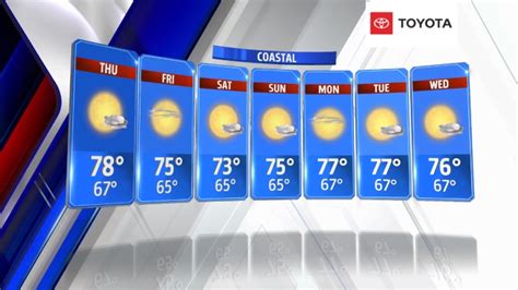 7 day weather for san diego ca - San Diego is home to some of the best fitness centers in the country, and many of them are open 24 hours a day. Whether you’re looking for a place to get in shape, stay in shape, o...